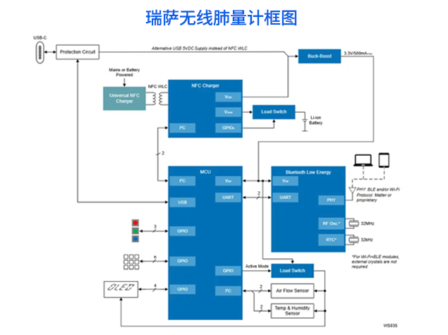 瑞萨无线肺量计规划：面向呼吸健康监测的低功耗嵌入式系统设计