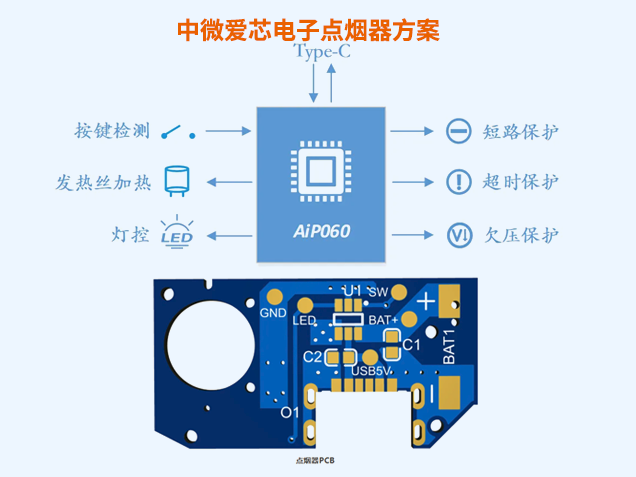 中微爱芯电子点烟器规划：高集成、低功耗与多沉安全；ど杓