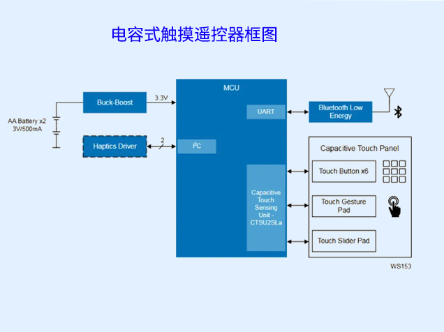 瑞萨电容式触摸？仄鞴婊旱凸摹⒏呒傻闹悄芙谠炱教